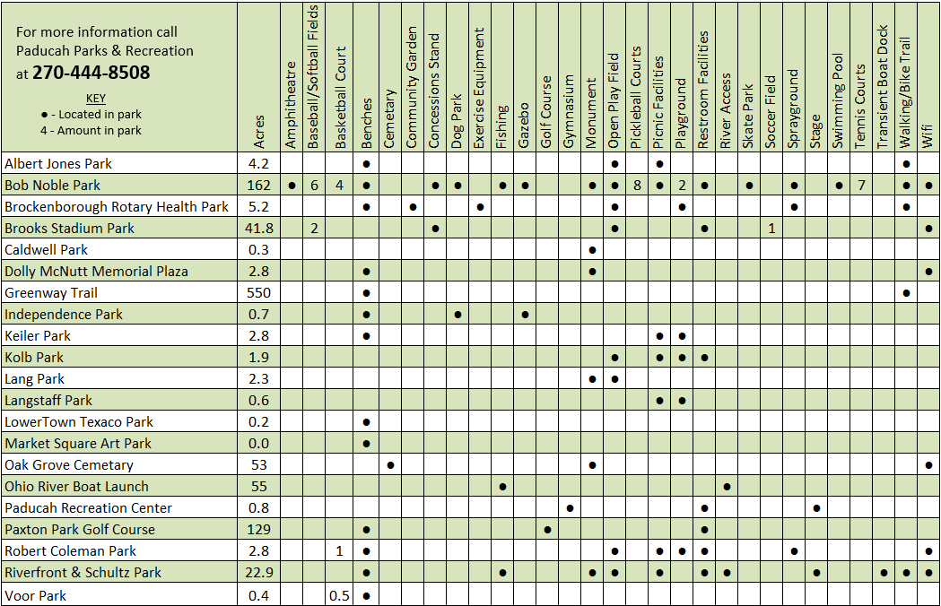 Parks and facilities