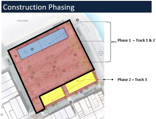 city block construction phasing